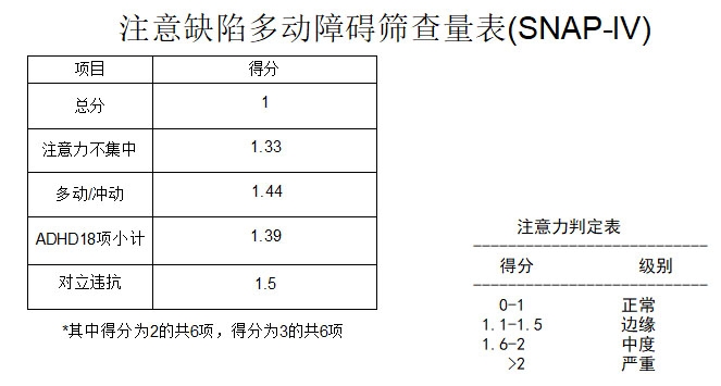 TD-CEC1000SNAP-IV兒童體檢係統V1.0注意缺陷多動（dòng）障礙評定量表SNAP-IV軟件（jiàn）係統